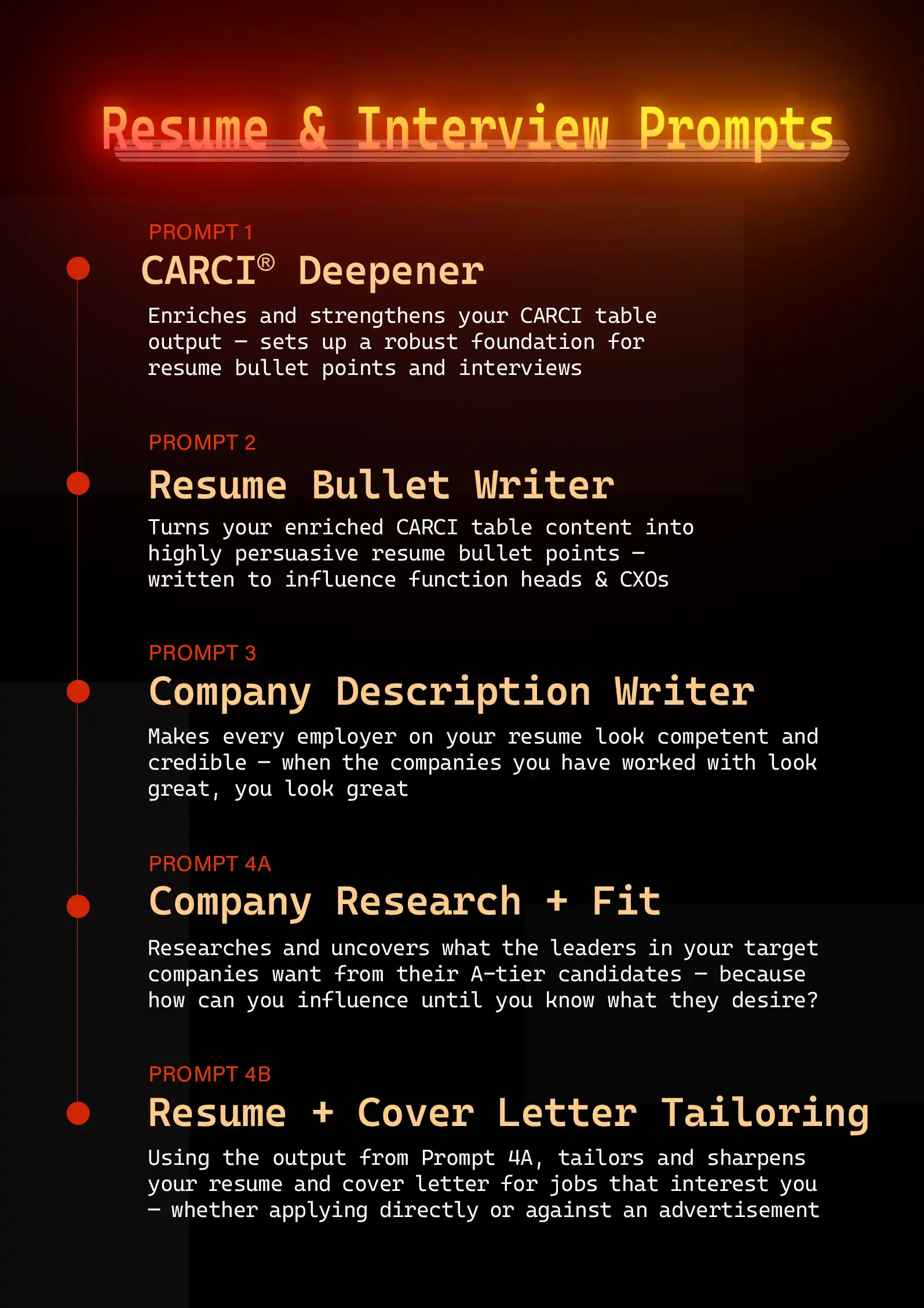 Five-prompt sequence: CARCI Deepener, Resume Bullet Writer, Company Description Writer, Target Company Research, Resume and Cover Letter Tailoring